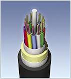 Fiber-Closures-TYCO FOSC450D, PLP Coyote, 3M, AFL